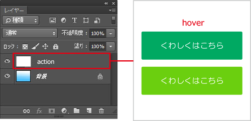 アクションの指定方法